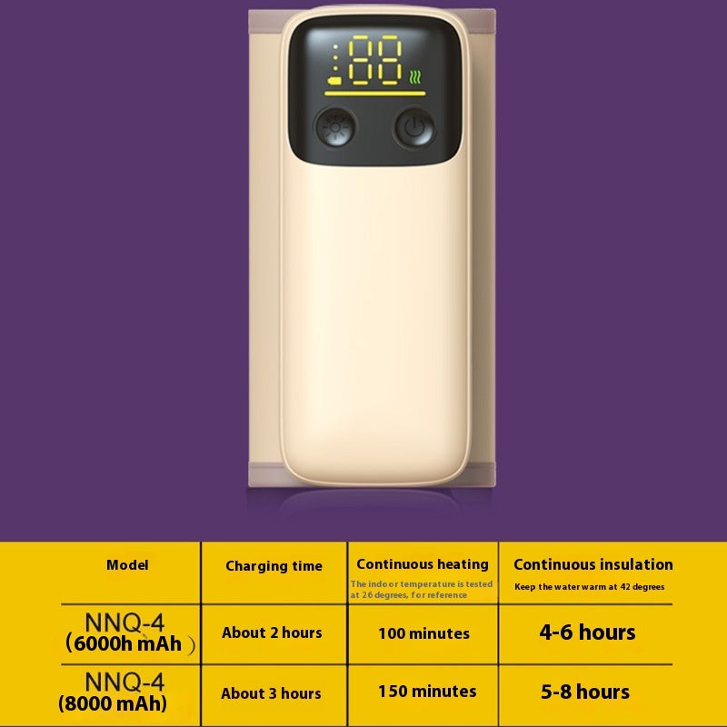 Wiloura Temparture Controlled Milk Warmer